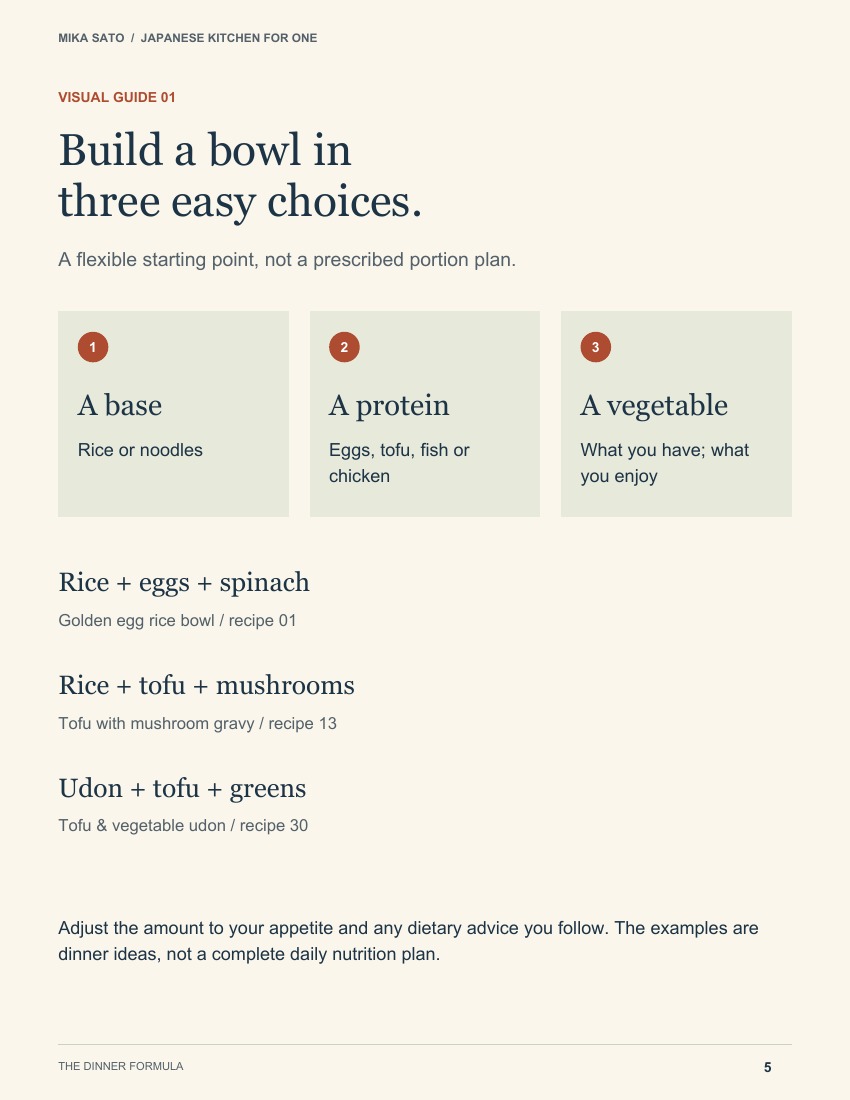 Cookbook page 5: Build a bowl